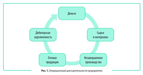 Ключевые показатели платежеспособности