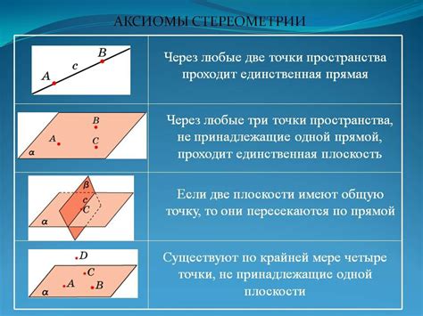 Ключевые положения аксиомы геометрии