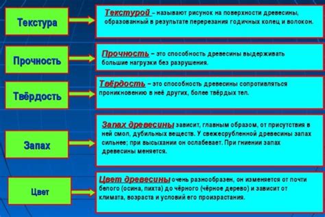 Ключевые понятия и примеры порога древесины