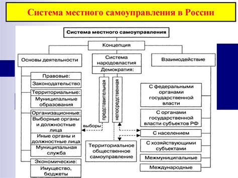 Ключевые принципы и проблемы системы органов местного самоуправления