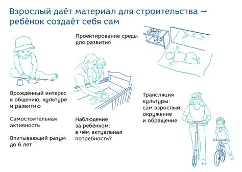 Ключевые принципы успешного воспитания