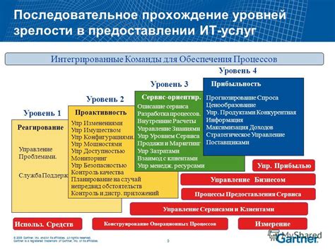 Ключевые принципы успешной подготовки