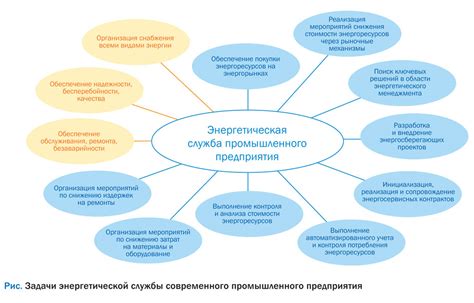 Ключевые принципы энергетической эффективности