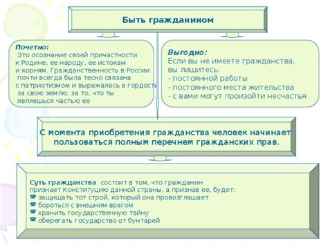 Ключевые различия в понятиях гражданин и гражданственность