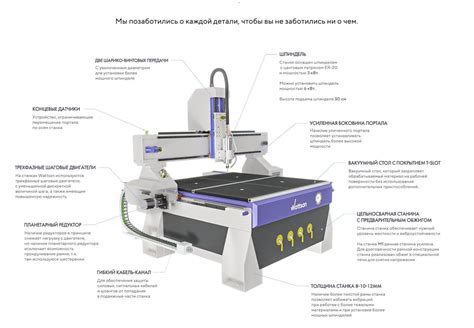Ключевые характеристики ЧПУ фрезерного станка