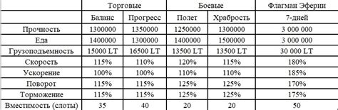 Ключевые характеристики галеонов и их особенности