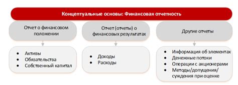 Ключевые характеристики и составляющие финансовой инвестиции