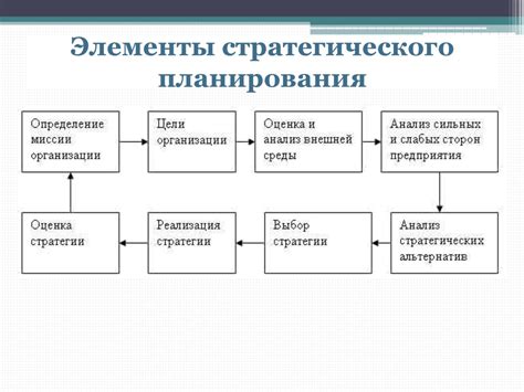 Ключевые этапы процесса вербования