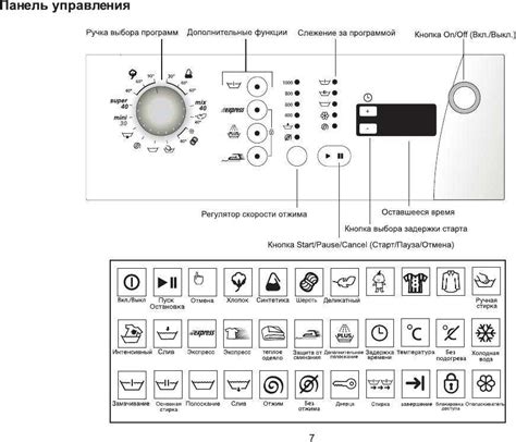 Кнопки на стиральной машине Electrolux - как правильно пользоваться