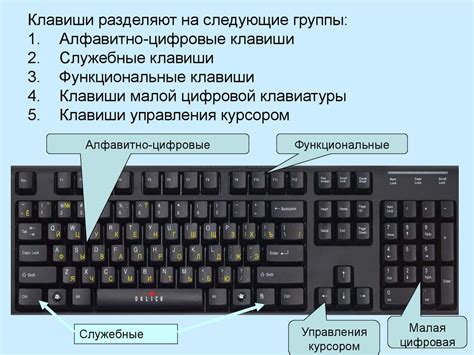 Кнопки управления курсором