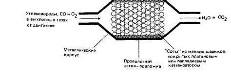 Кобальт в катализаторе