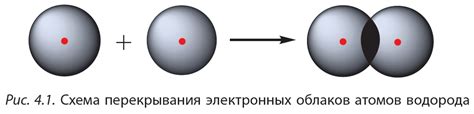 Ковалентная связь: происхождение, определение, механизмы