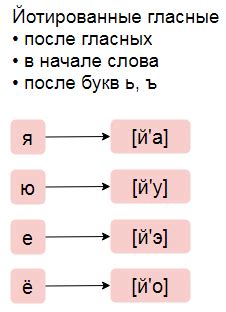 Когда использовать "a", а когда "an" перед словами с гласными и согласными звуками