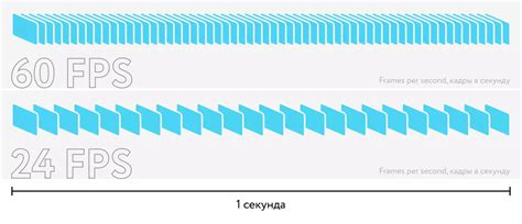 Когда следует использовать 1080 30 кадров?