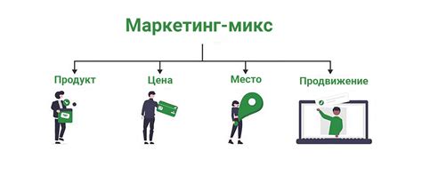 Когда стоит использовать режим микс?