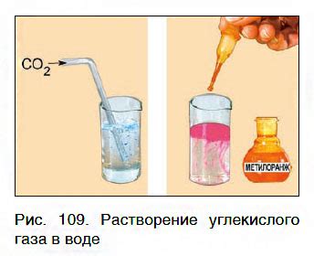 Кожные реакции на воду