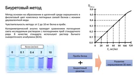 Количественные методы определения кислоты