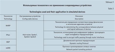 Количество информации в моделях и моделируемых объектах