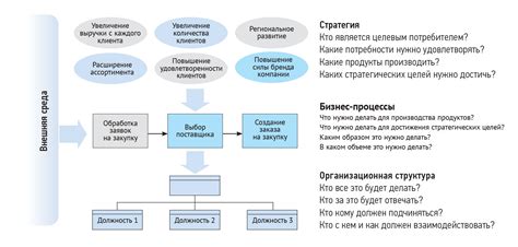 Количество и организация