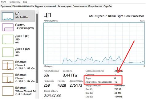 Количество потоков в процессоре Intel