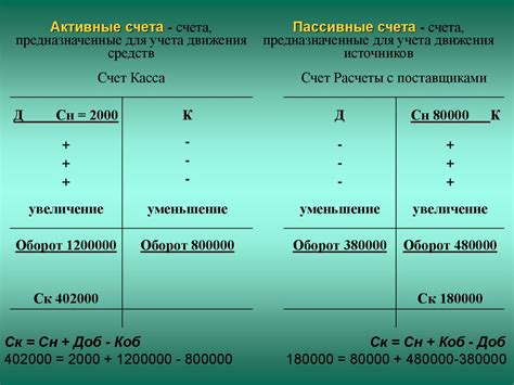 Количество синтетических счетов в бухгалтерии: ограничения и рекомендации