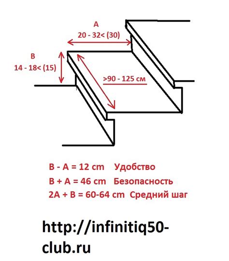 Количество ступеней