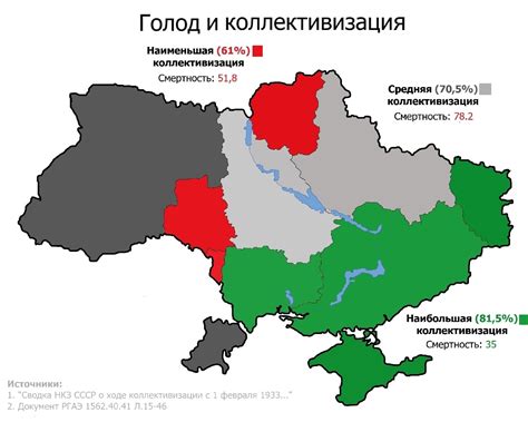 Коллективизация и голодомор