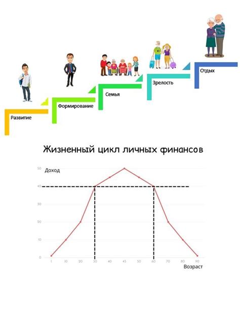 Кольцо как жизненный этап