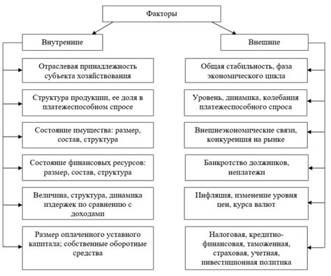 Командировка: сон и финансовая стабильность