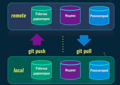 Команды Git Bash для управления репозиторием