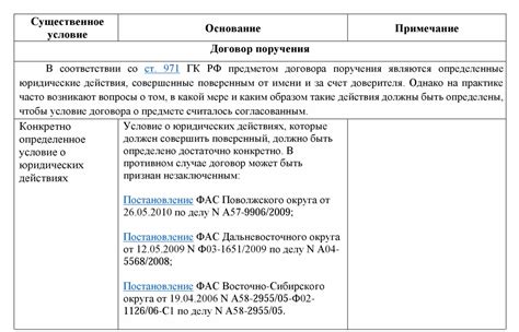 Комиссии и условия использования