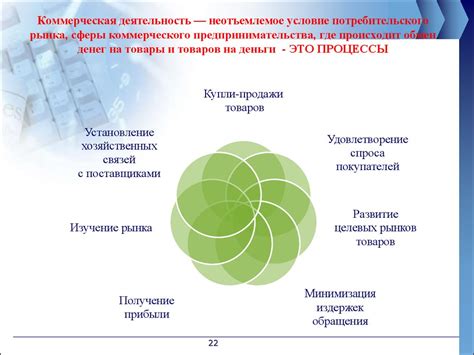 Коммерческая деятельность: