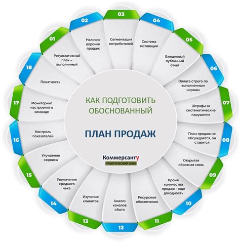 Коммерческий ранг: влияние продаж и популярности на ранжирование