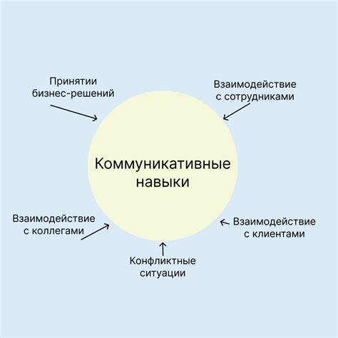 Коммуникативные навыки для эффективного руководства