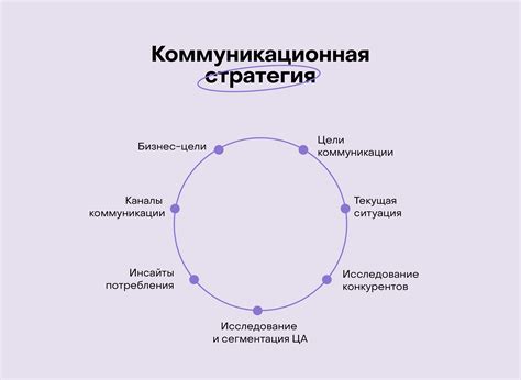 Коммуникационные стратегии при отказе в командировке