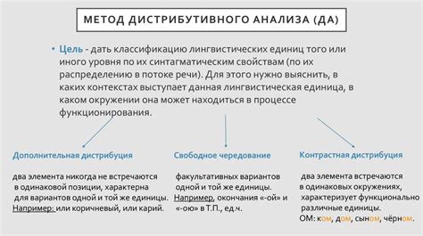 Компаративные методы языкознания