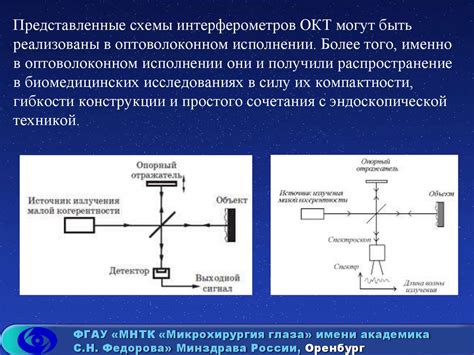 Компаративный анализ комплексной оптической когерентной томографии с другими методами исследования