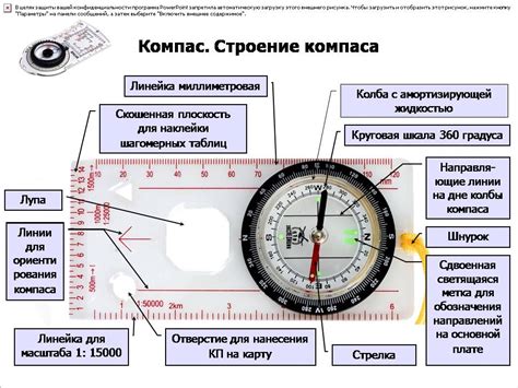 Компас в географии