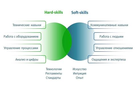 Компетенции и качества