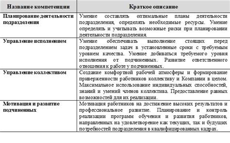 Компетенции и обязанности дознавателя