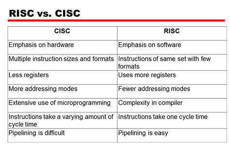 Комплексность инструкций: cisc vs risc