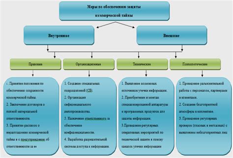 Комплексные меры защиты коммерческой деятельности