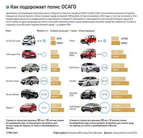 Комплектации и стоимость автомобиля