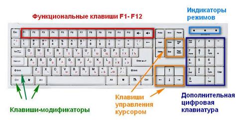 Комплектация клавиатуры: основные и дополнительные клавиши