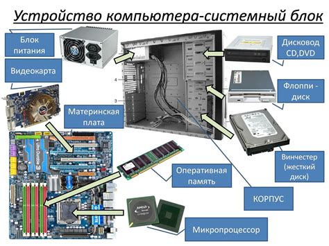 Компоненты системного блока ПК