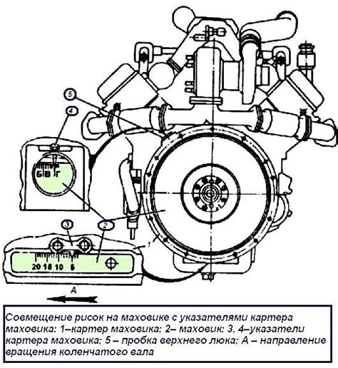 Компоненты системы зажигания в дизельном двигателе