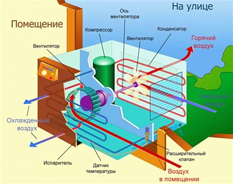 Компоненты системы кондиционирования в квартире