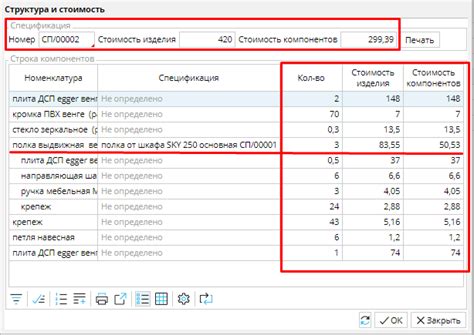 Компоненты спецификации