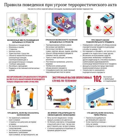 Компоненты чрезвычайной ситуации