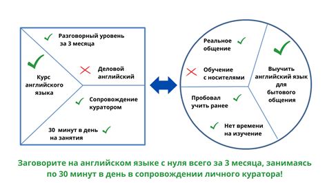 Компоненты эффективного ценностного предложения